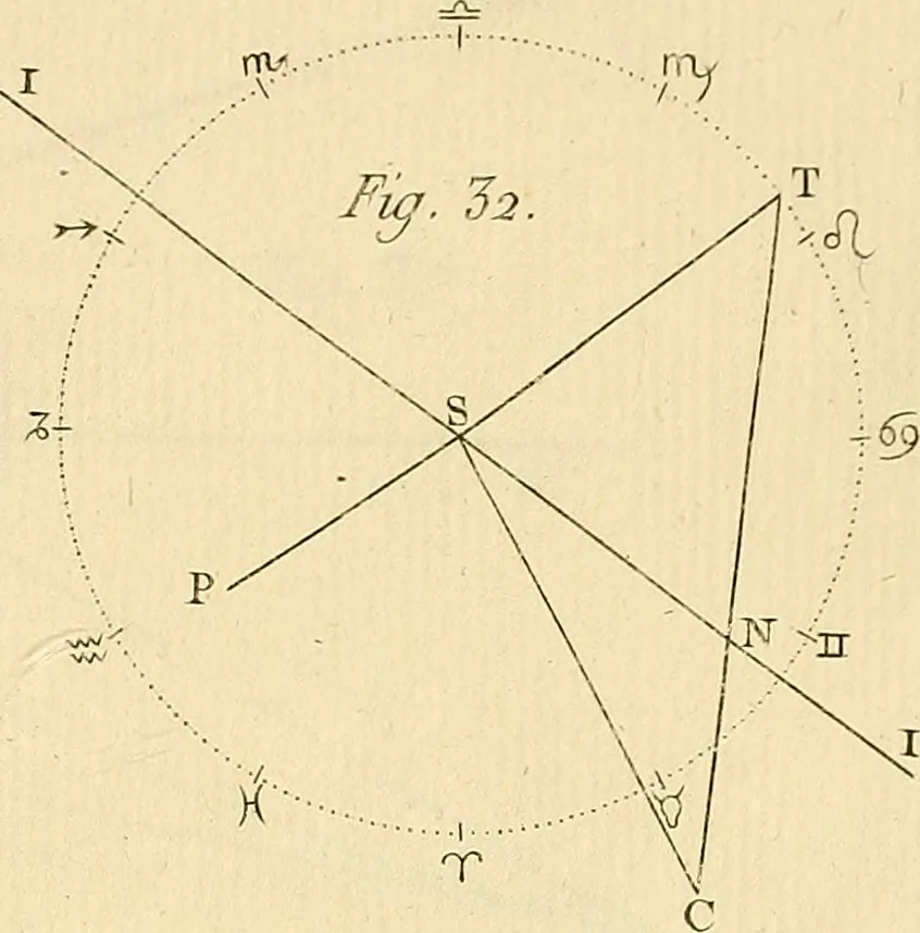 An illustration from Cométographie; ou, Traité historique et théorique des comètes., 1783, leaf 542