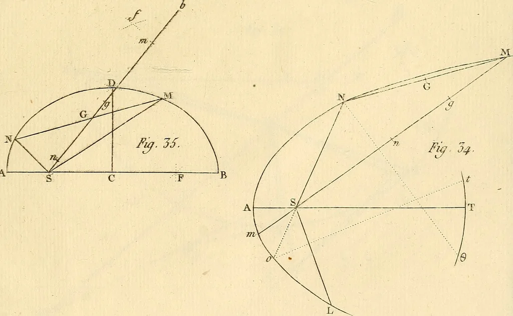 An illustration from Cométographie; ou, Traité historique et théorique des comètes., 1783, leaf 542
