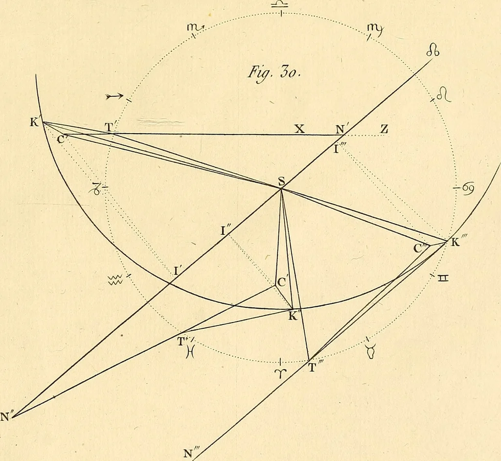An illustration from Cométographie; ou, Traité historique et théorique des comètes., 1783, leaf 544