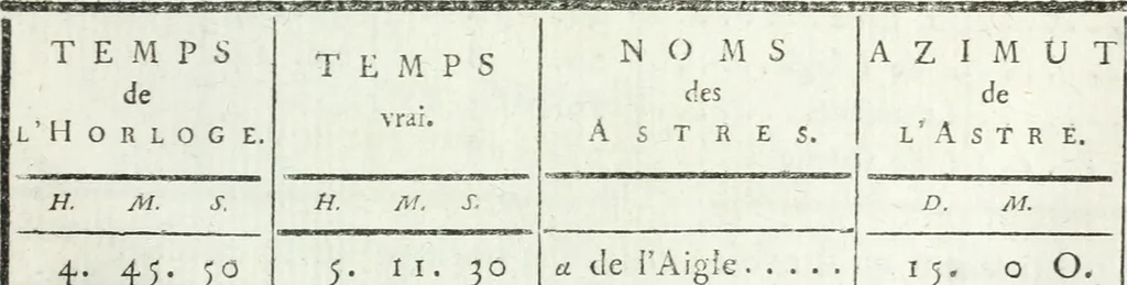 An illustration from Cométographie ou Traité historique et théorique des comètes, 1783, leaf 552