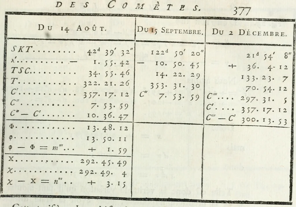 An illustration from Cométographie ou Traité historique et théorique des comètes, 1783, leaf 390