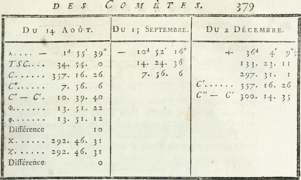 An illustration from Cométographie ou Traité historique et théorique des comètes, 1783, leaf 392