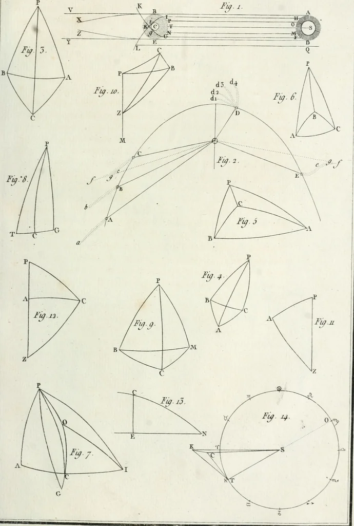 An illustration from Cométographie ou Traité historique et théorique des comètes, 1783, leaf 532