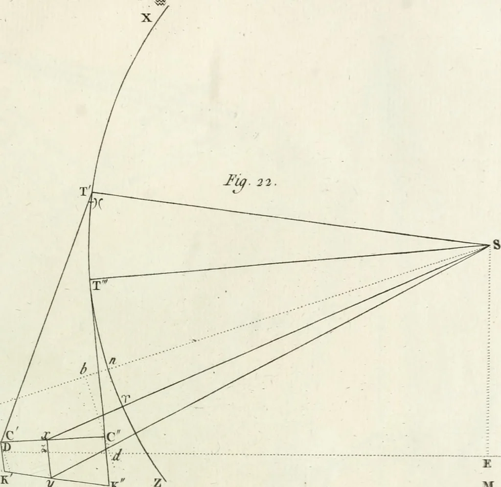 An illustration from Cométographie ou Traité historique et théorique des comètes, 1783, leaf 536