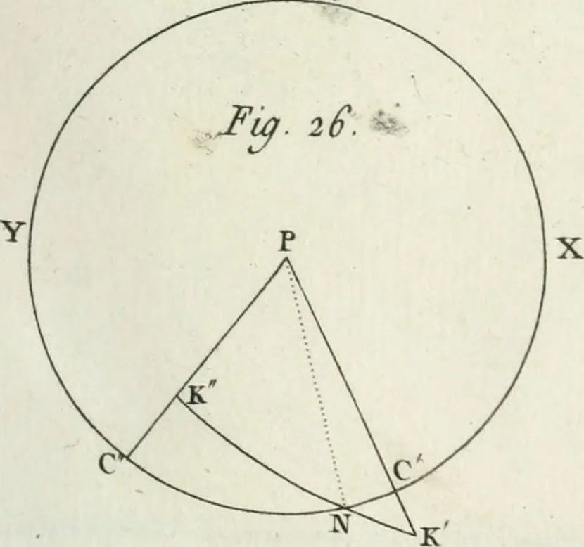 An illustration from Cométographie ou Traité historique et théorique des comètes, 1783, leaf 536