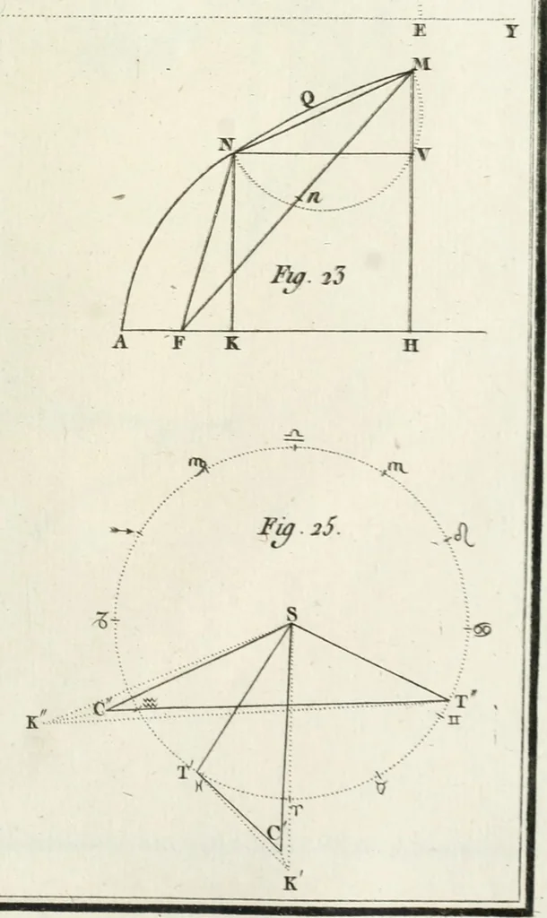 An illustration from Cométographie ou Traité historique et théorique des comètes, 1783, leaf 536