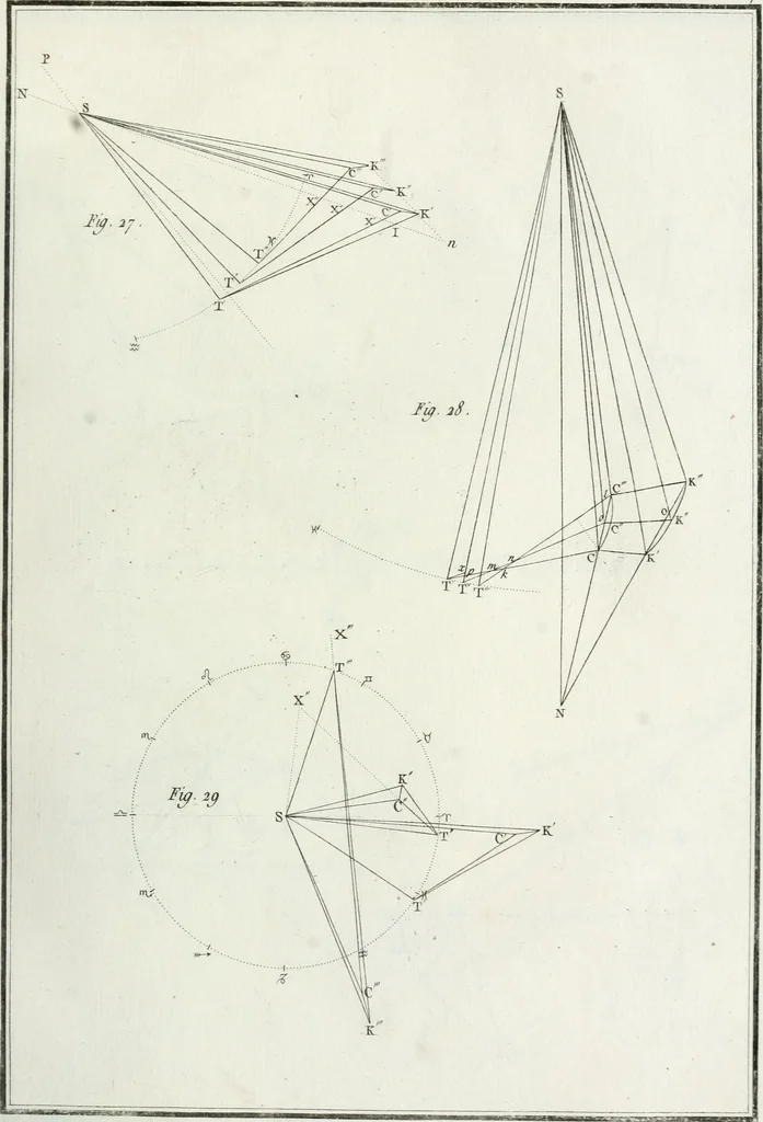 An illustration from Cométographie ou Traité historique et théorique des comètes, 1783, leaf 538