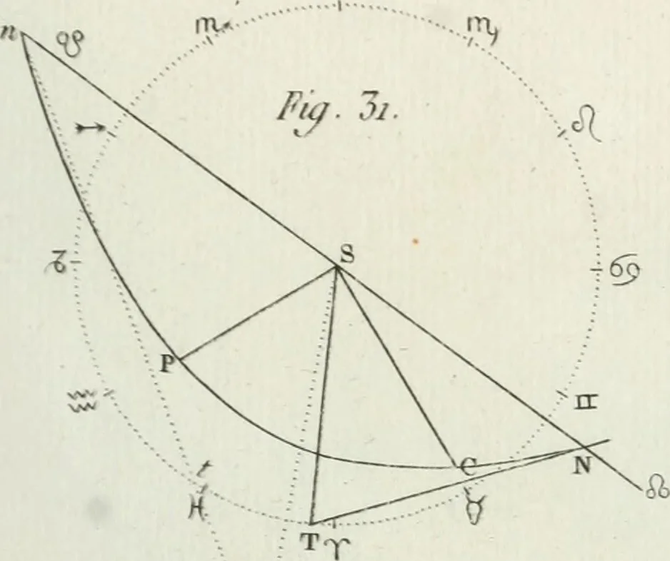 An illustration from Cométographie ou Traité historique et théorique des comètes, 1783, leaf 540