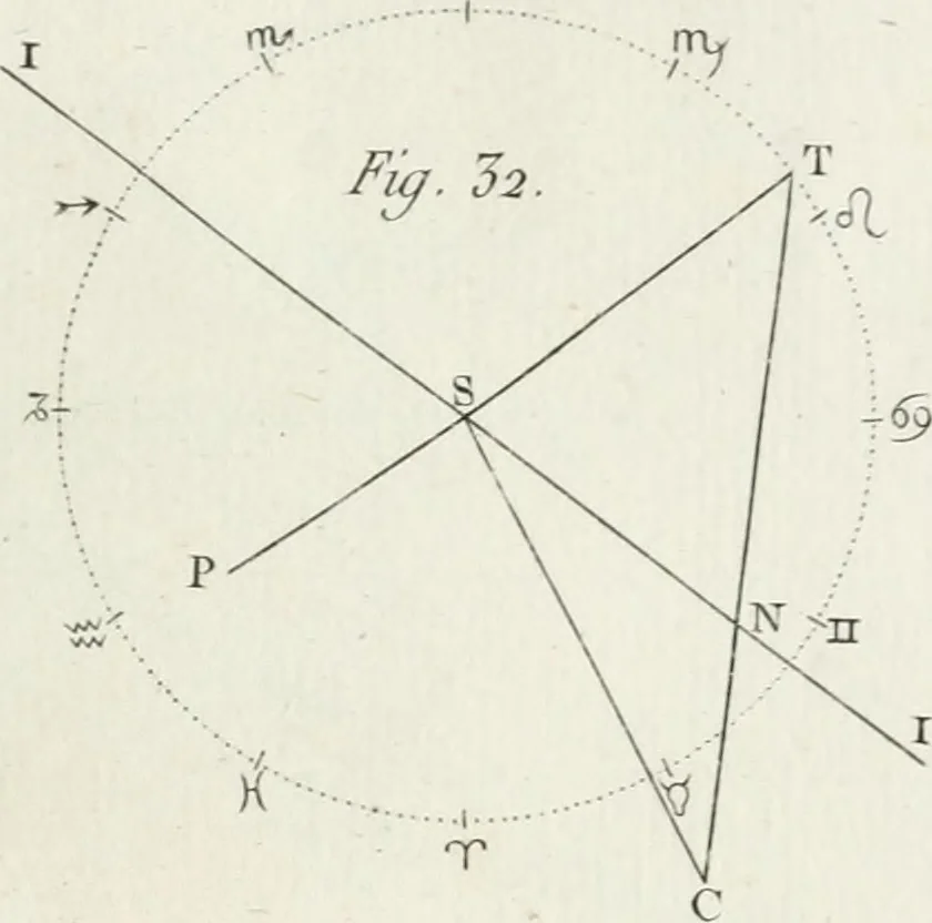 An illustration from Cométographie ou Traité historique et théorique des comètes, 1783, leaf 540
