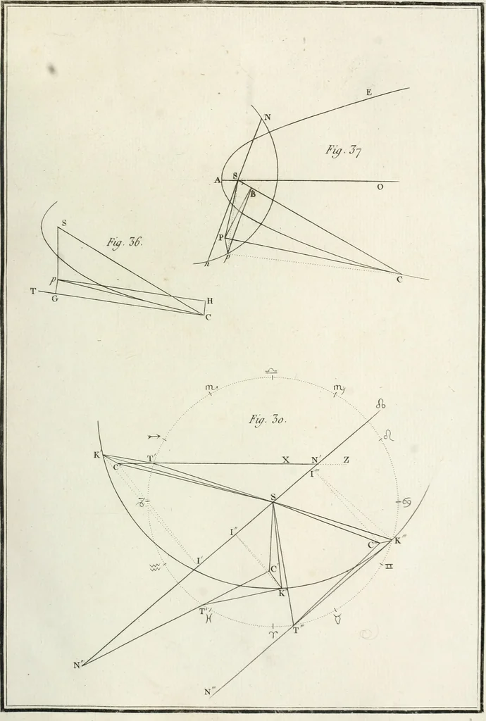 An illustration from Cométographie ou Traité historique et théorique des comètes, 1783, leaf 542