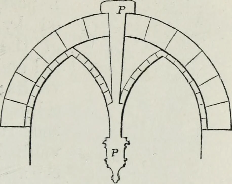 An illustration from A concise glossary of terms used in Grecian, Roman, Italian, and Gothic architecture, 1879, leaf 200