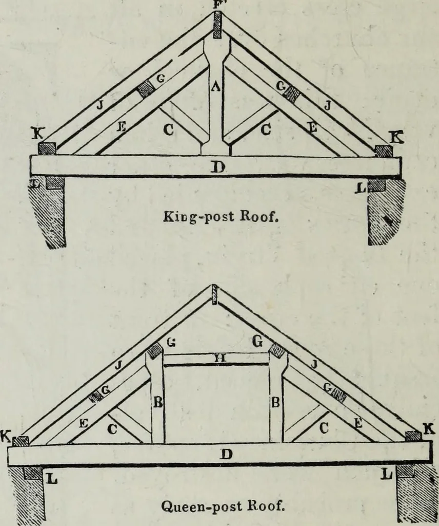 An illustration from A concise glossary of terms used in Grecian, Roman, Italian, and Gothic architecture, 1879, leaf 241