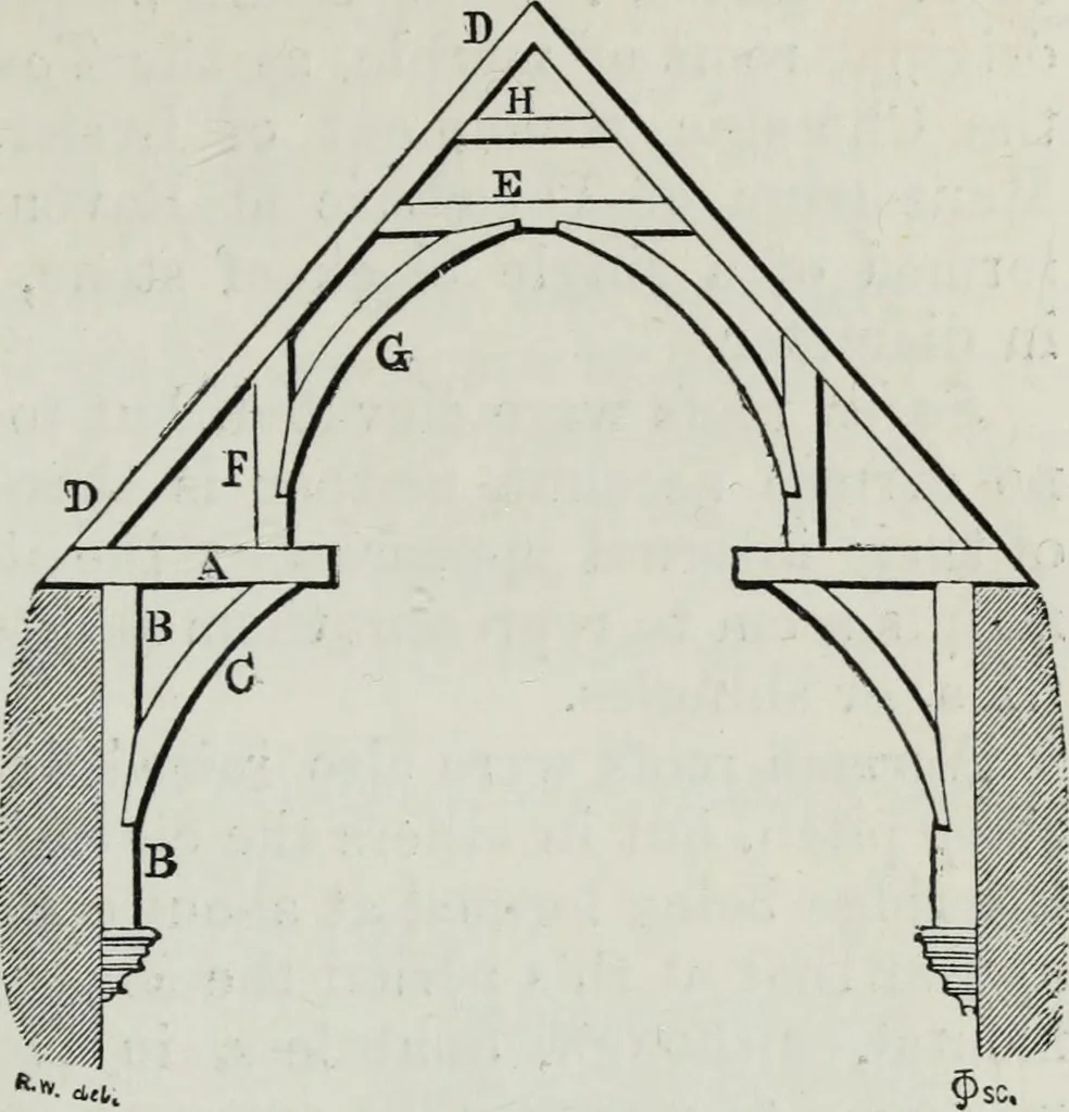 An illustration from A concise glossary of terms used in Grecian, Roman, Italian, and Gothic architecture, 1879, leaf 242