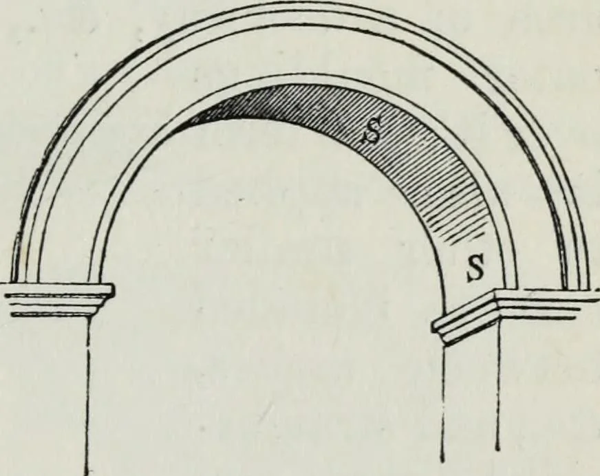 An illustration from A concise glossary of terms used in Grecian, Roman, Italian, and Gothic architecture, 1879, leaf 266