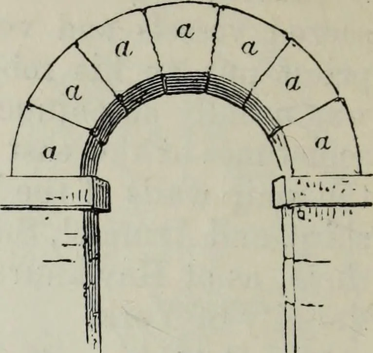 An illustration from A concise glossary of terms used in Grecian, Roman, Italian, and Gothic architecture, 1879, leaf 329