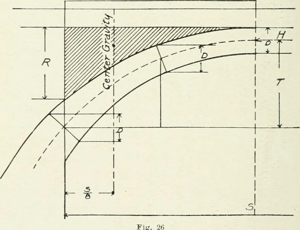 An illustration from Concrete bridges and culverts, for both railroads and highways, 1909, leaf 153