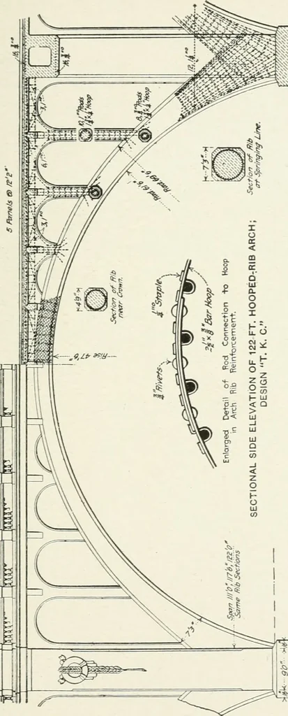 An illustration from Concrete bridges and culverts, for both railroads and highways, 1909, leaf 162
