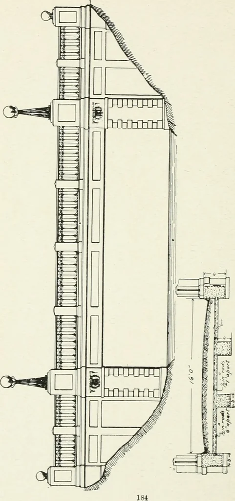 An illustration from Concrete bridges and culverts, for both railroads and highways, 1909, leaf 203