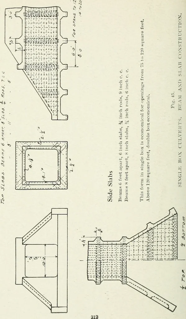 An illustration from Concrete bridges and culverts, for both railroads and highways, 1909, leaf 231