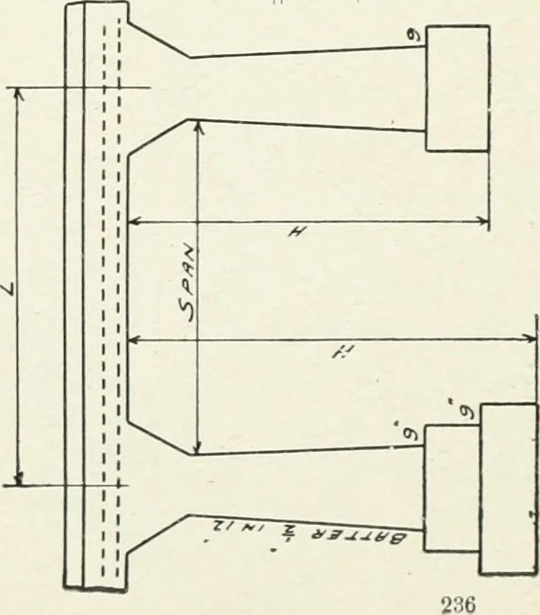 An illustration from Concrete bridges and culverts, for both railroads and highways, 1909, leaf 255