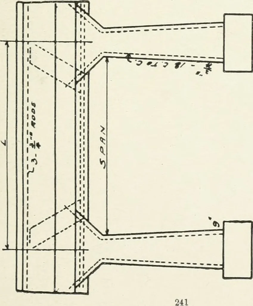 An illustration from Concrete bridges and culverts, for both railroads and highways, 1909, leaf 260