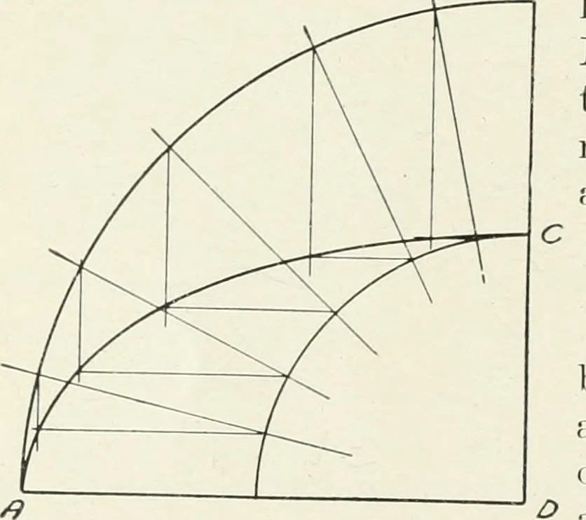 An illustration from Concrete bridges and culverts, for both railroads and highways, 1909, leaf 39