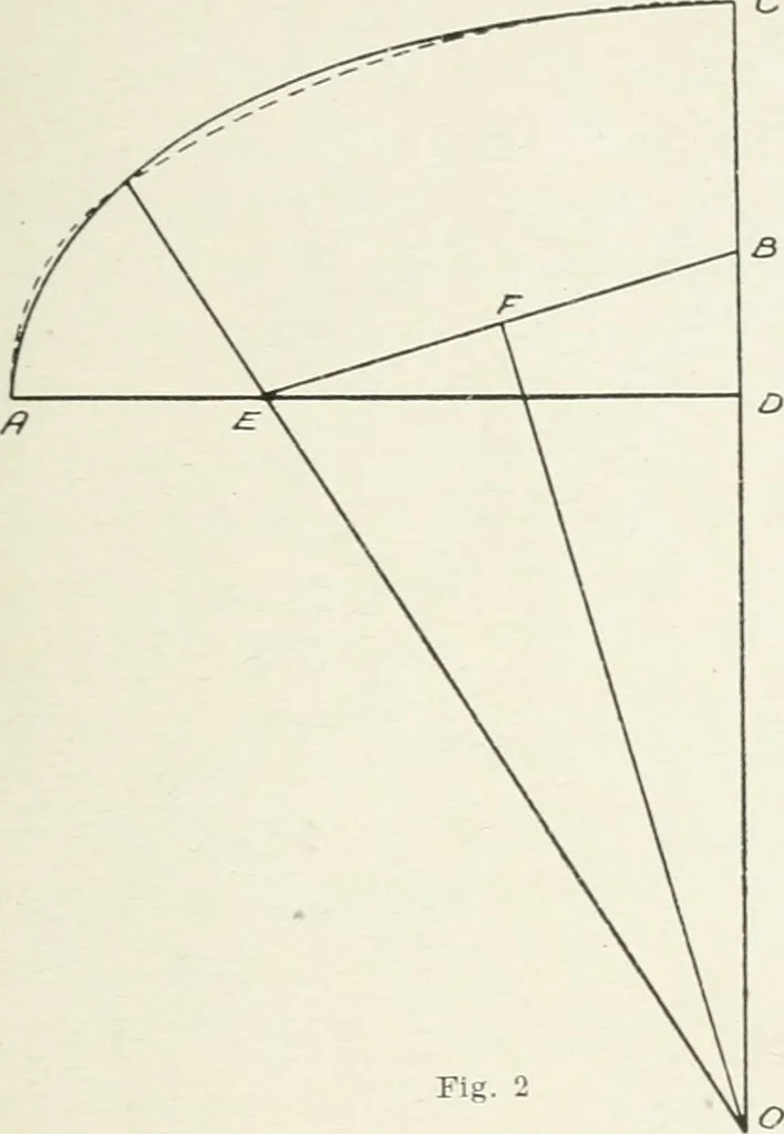 An illustration from Concrete bridges and culverts, for both railroads and highways, 1909, leaf 40