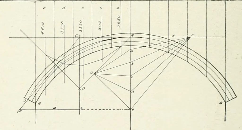 An illustration from Concrete bridges and culverts, for both railroads and highways, 1909, leaf 63