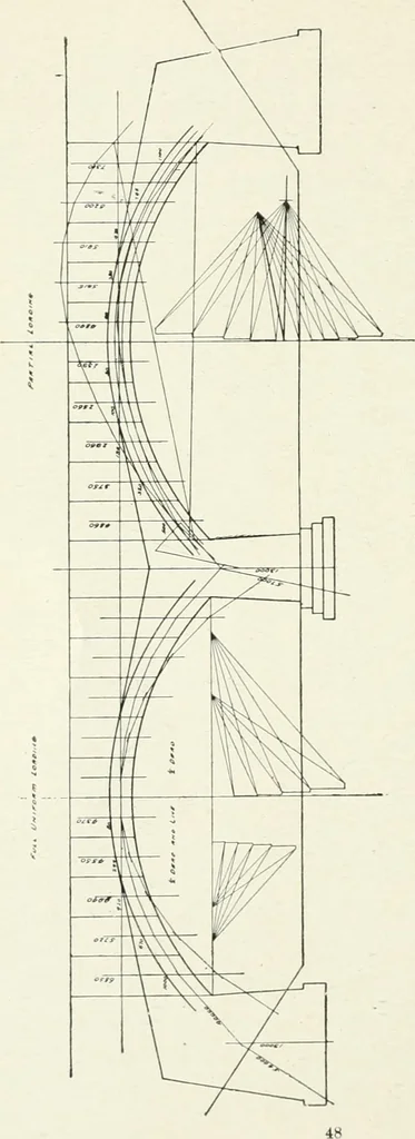 An illustration from Concrete bridges and culverts, for both railroads and highways, 1909, leaf 67
