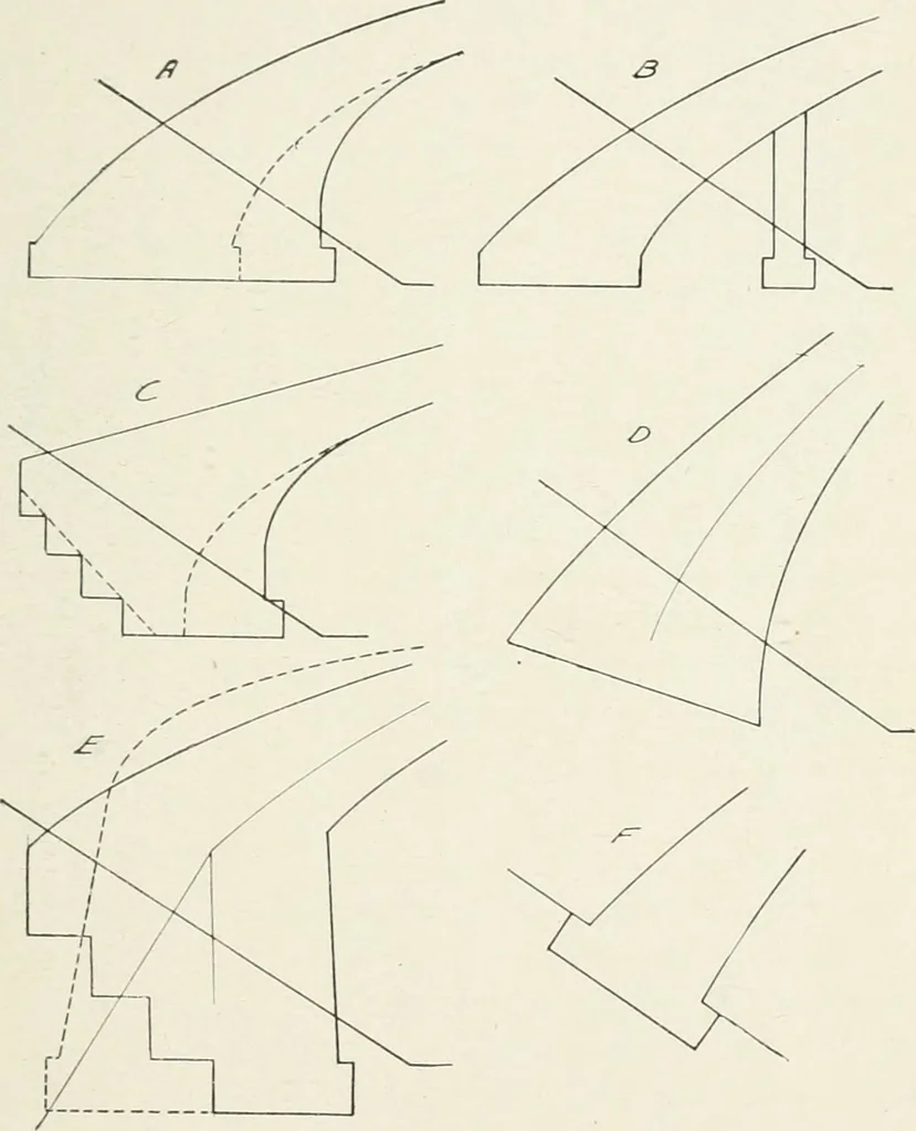 An illustration from Concrete bridges and culverts, for both railroads and highways, 1909, leaf 76