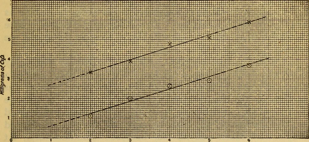 An illustration from Constants of the quartz-wedge saccharimeter and the specific rotation of sucrose. I. The constants for the 26-gram normal weight, 1916, leaf 20