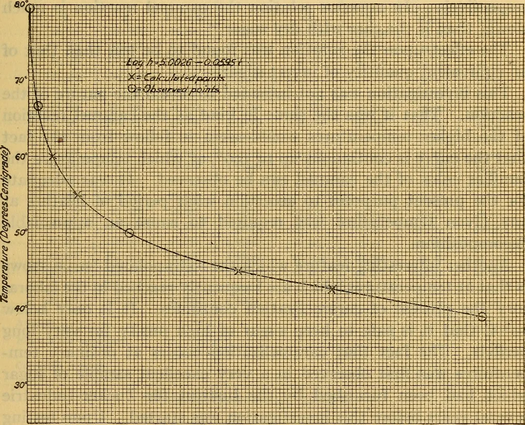 An illustration from Constants of the quartz-wedge saccharimeter and the specific rotation of sucrose. I. The constants for the 26-gram normal weight, 1916, leaf 22