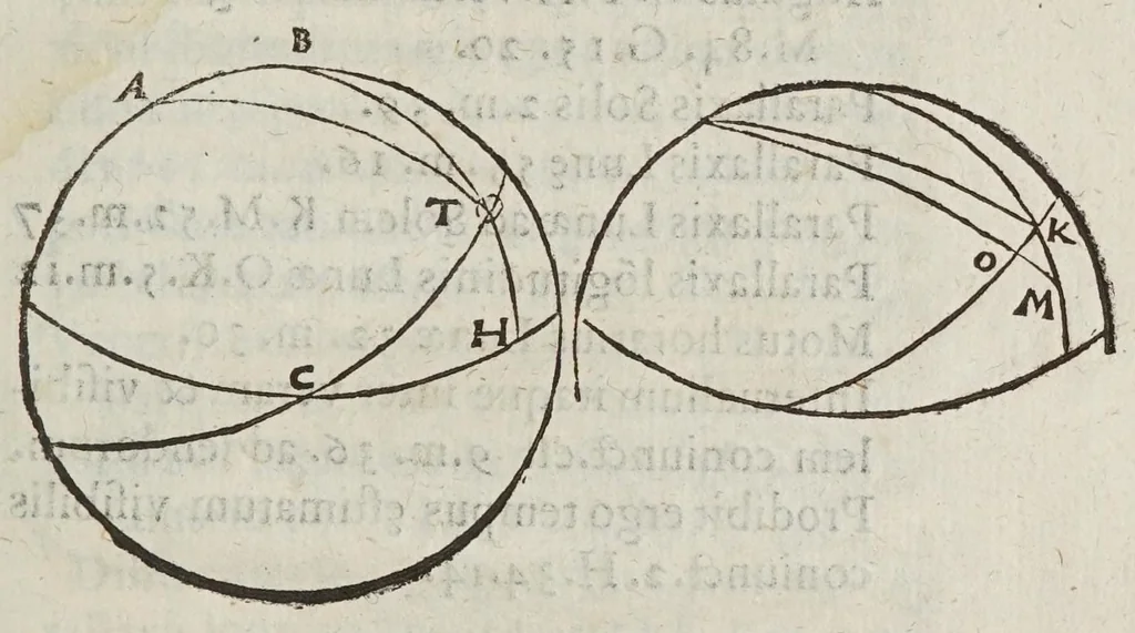 An illustration from Consideratione astronomica circa la noua, & portentosa stella che nell'anno 1604. a di 10. ottobre apparse : con vn breve givdicio delli suoi significati., 1605, leaf 59