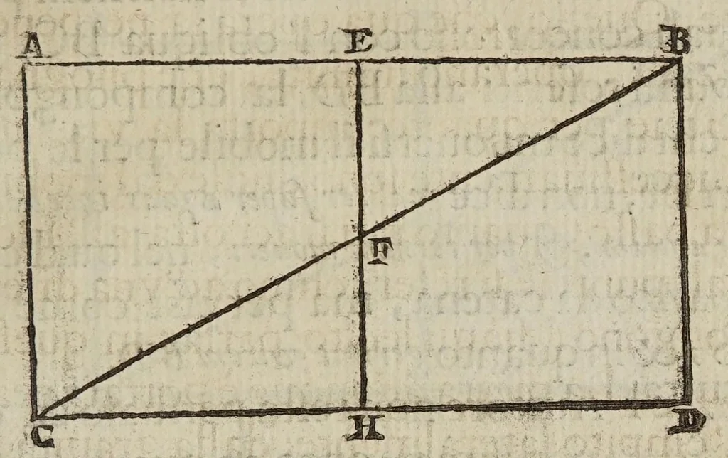 An illustration from Considerationi sopra la forza di alcvne ragioni fisicomattematiche : addotte dal M.R.P. Gio. Battista Riccioli ... nel suo Almagesto nuouo, & Astronomia riformata contro il sistema copernicano, 1667, leaf 121