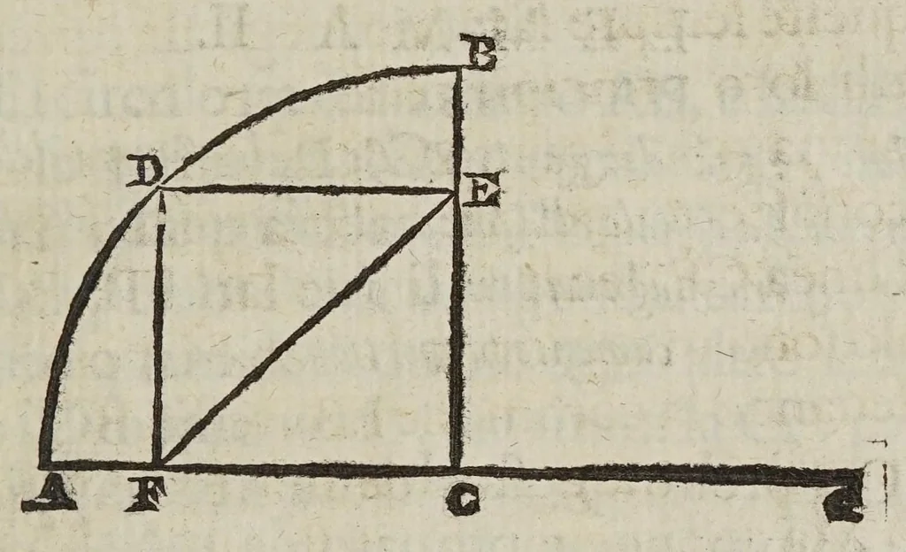 An illustration from Considerationi sopra la forza di alcvne ragioni fisicomattematiche : addotte dal M.R.P. Gio. Battista Riccioli ... nel suo Almagesto nuouo, & Astronomia riformata contro il sistema copernicano, 1667, leaf 143