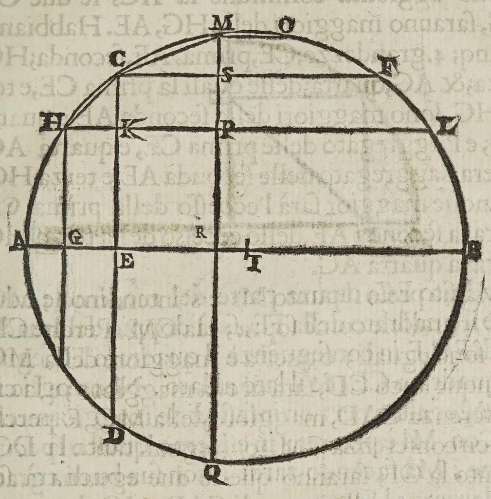 An illustration from Considerationi sopra la forza di alcvne ragioni fisicomattematiche : addotte dal M.R.P. Gio. Battista Riccioli ... nel suo Almagesto nuouo, & Astronomia riformata contro il sistema copernicano, 1667, leaf 147