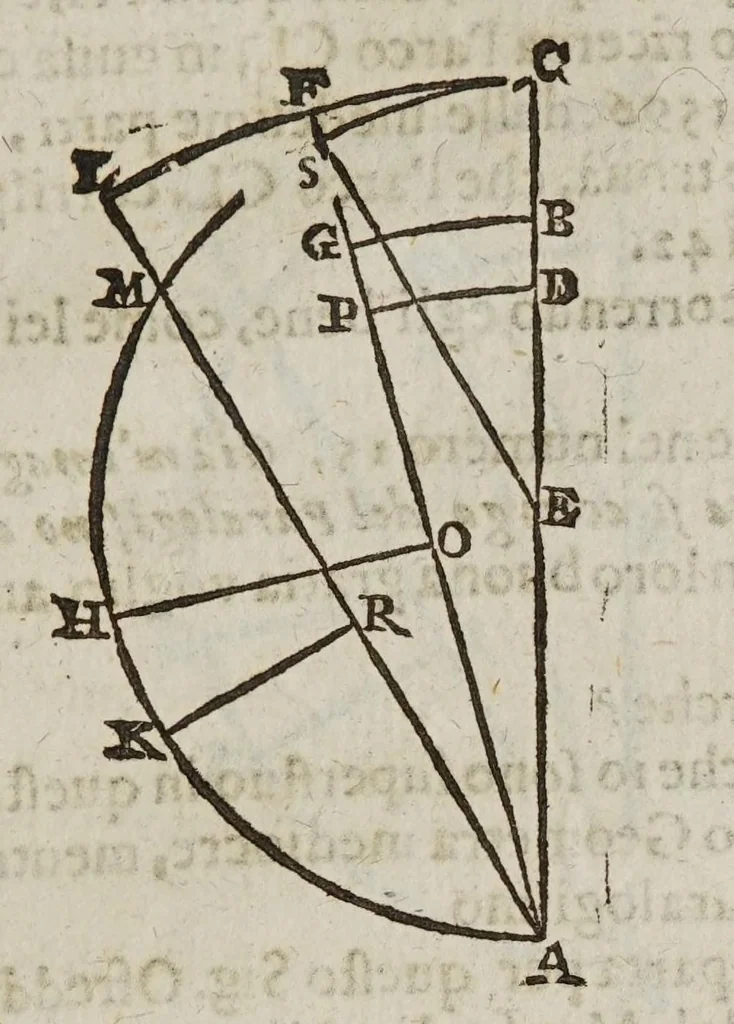 An illustration from Considerationi sopra la forza di alcvne ragioni fisicomattematiche : addotte dal M.R.P. Gio. Battista Riccioli ... nel suo Almagesto nuouo, & Astronomia riformata contro il sistema copernicano, 1667, leaf 191