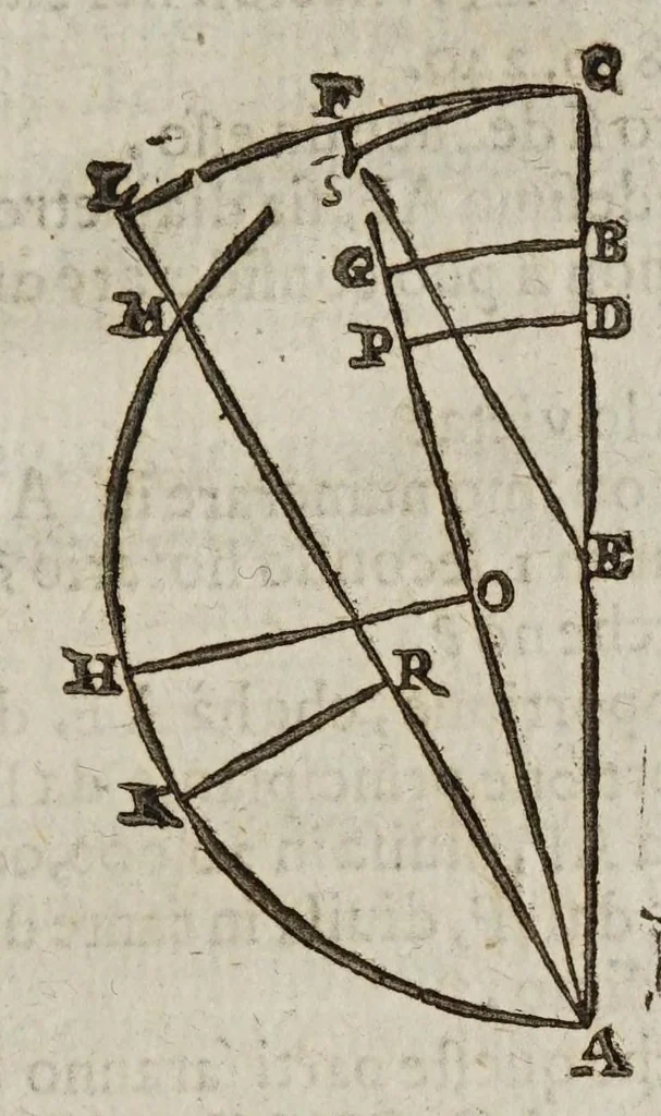 An illustration from Considerationi sopra la forza di alcvne ragioni fisicomattematiche : addotte dal M.R.P. Gio. Battista Riccioli ... nel suo Almagesto nuouo, & Astronomia riformata contro il sistema copernicano, 1667, leaf 193