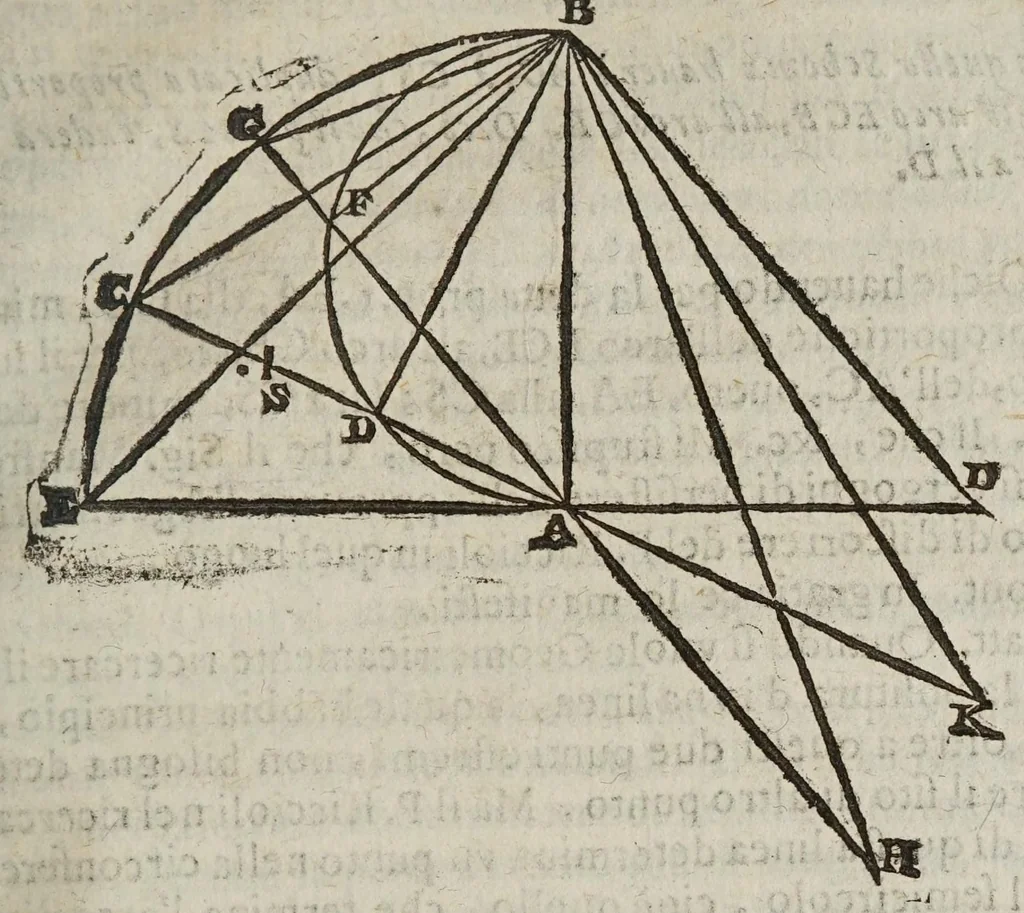 An illustration from Considerationi sopra la forza di alcvne ragioni fisicomattematiche : addotte dal M.R.P. Gio. Battista Riccioli ... nel suo Almagesto nuouo, & Astronomia riformata contro il sistema copernicano, 1667, leaf 203