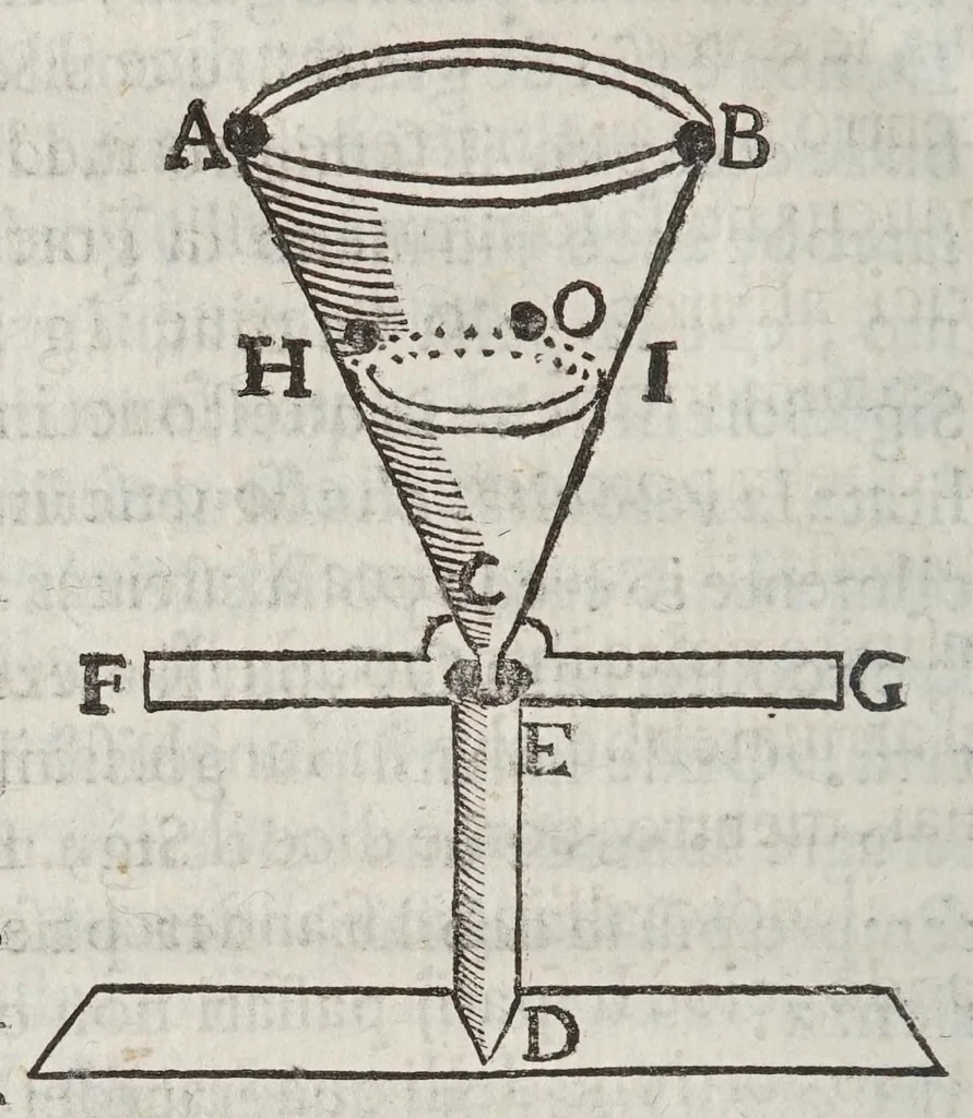 An illustration from Considerationi sopra la forza di alcvne ragioni fisicomattematiche : addotte dal M.R.P. Gio. Battista Riccioli ... nel suo Almagesto nuouo, & Astronomia riformata contro il sistema copernicano, 1667, leaf 292