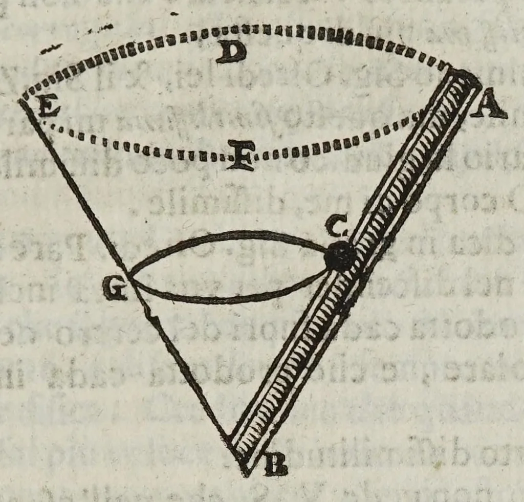 An illustration from Considerationi sopra la forza di alcvne ragioni fisicomattematiche : addotte dal M.R.P. Gio. Battista Riccioli ... nel suo Almagesto nuouo, & Astronomia riformata contro il sistema copernicano, 1667, leaf 369