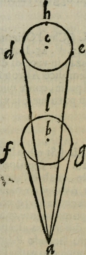 An illustration from Considerazioni d'Alimberto Mavri sopra alcvni lvoghi del Discorso di Lodouico delle Colombe intorno alla stella apparita 1604, 1606, leaf 35
