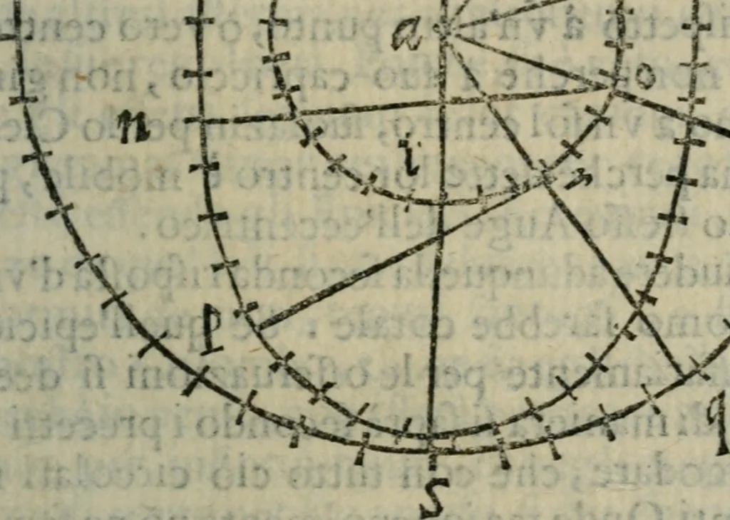 An illustration from Considerazioni d'Alimberto Mavri sopra alcvni lvoghi del Discorso di Lodouico delle Colombe intorno alla stella apparita 1604, 1606, leaf 38