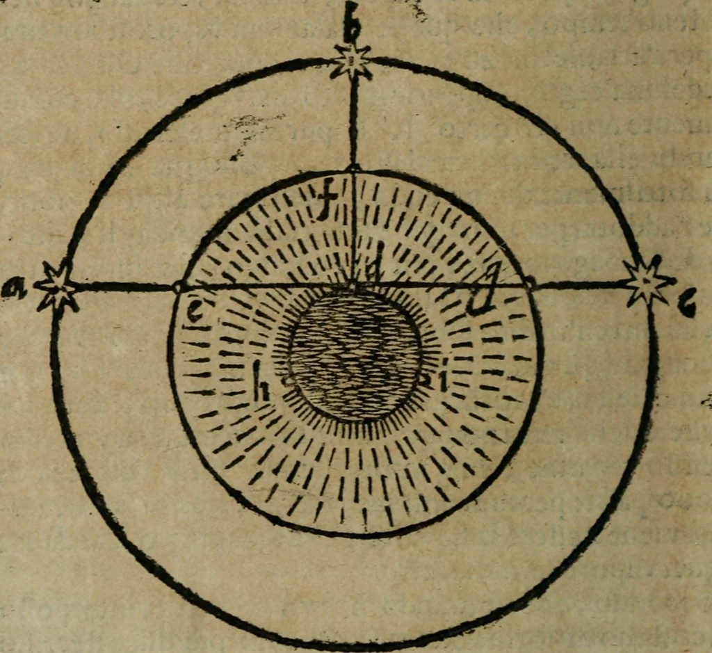 An illustration from Considerazioni d'Alimberto Mavri sopra alcvni lvoghi del Discorso di Lodouico delle Colombe intorno alla stella apparita 1604, 1606, leaf 61