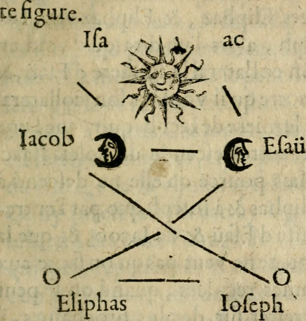 An illustration from Considérations sur les droits par lesquels la nature a reiglé les mariages, 1648, leaf 352