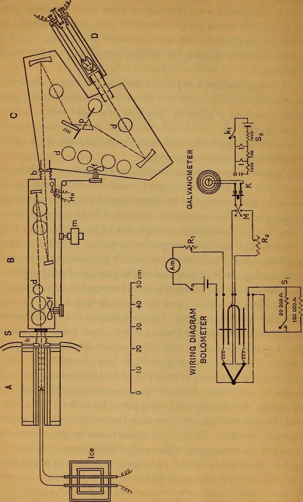 An illustration from Constants of spectral radiation of uniformly heated inclosure, 1914, leaf 19