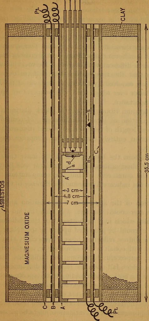 An illustration from Constants of spectral radiation of uniformly heated inclosure, 1914, leaf 26