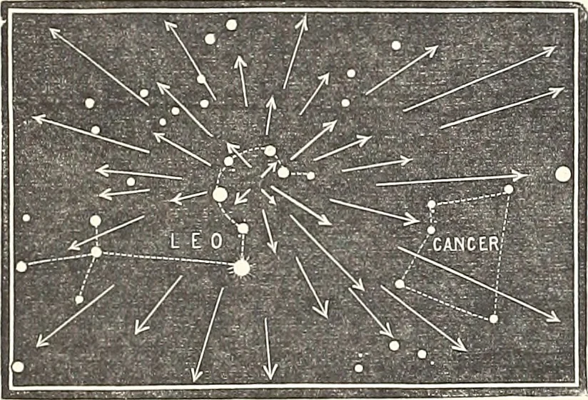 An illustration from The constellations and how to find them; 13 maps, showing the position of the constellations in the sky during each month of any year. A popular and simple guide to a knowledge of the starry heavens, with introduction, general explanations, and a separate description of each map, 1887, leaf 21