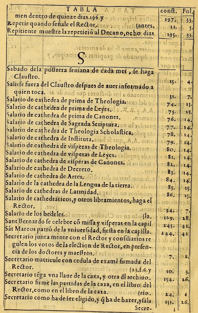 An illustration from Constituciones añadidas por los virreyes, Marques de Montesclaros, y Principe de Esquilache, : a las que hizo el virrey don Francisco de Toledo para la Real Vniuersidad, y Estudio General de San Marcos de la Ciudad de los Reyes del Piru. Confirmadas, y declaradas por el rey nuestro señor don Felipe Quarto, en su Consejo Real de las Indias, 1624, leaf 146
