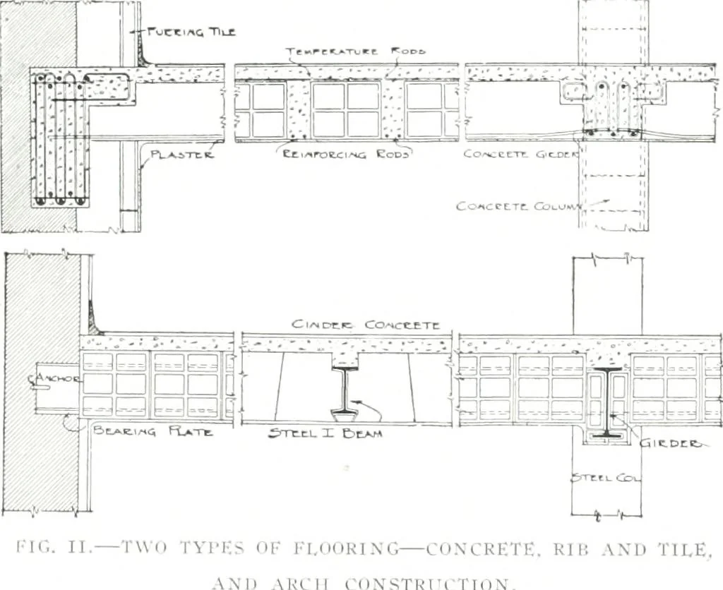 An illustration from Construction : a journal for the architectural engineering and contracting interests of Canada, 1913, leaf 452